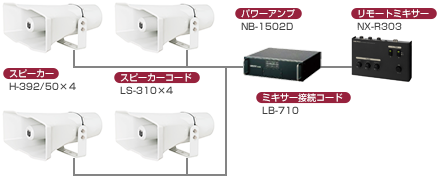 車載用アンプCセット150W　【4スピーカー】