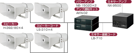 車載用アンプBセット300W 【4スピーカー】